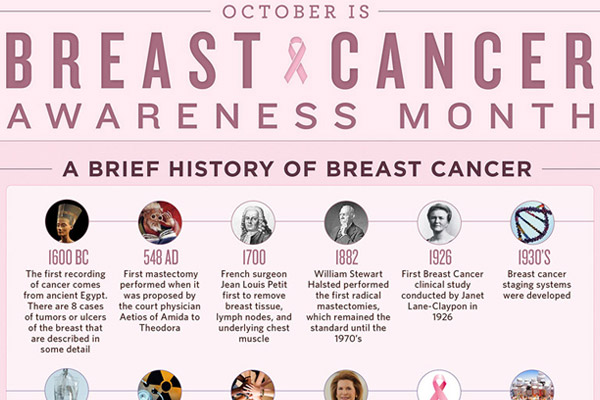 125 Catchy Breast Cancer Awareness Campaign Slogans 