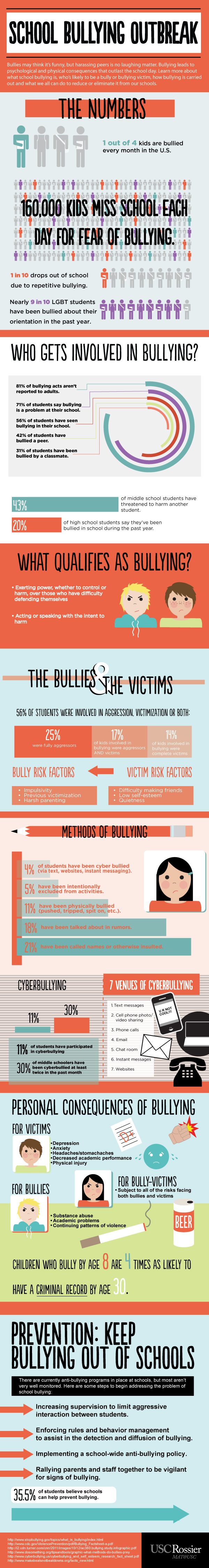 Bullying Statistics and Trends