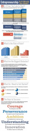 5 Most Important Characteristics of a Successful Entrepreneur ...