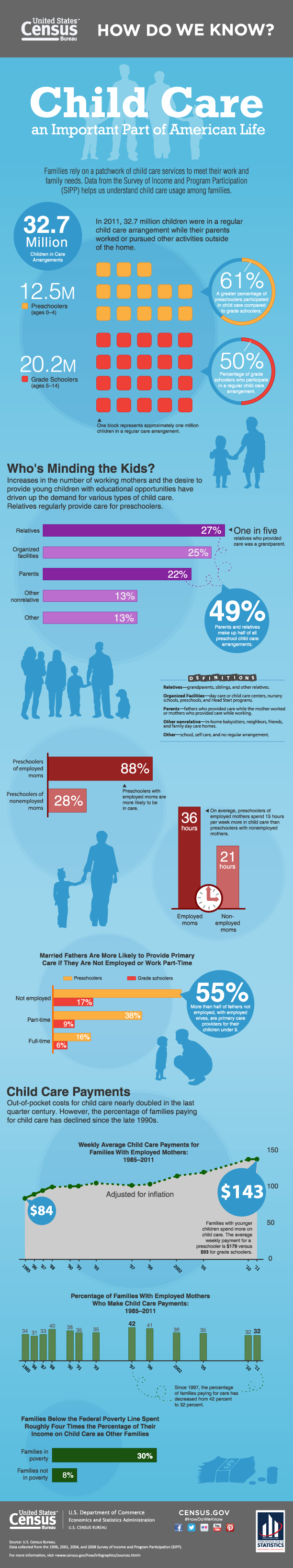 Child Card Industry Statistics and Trends