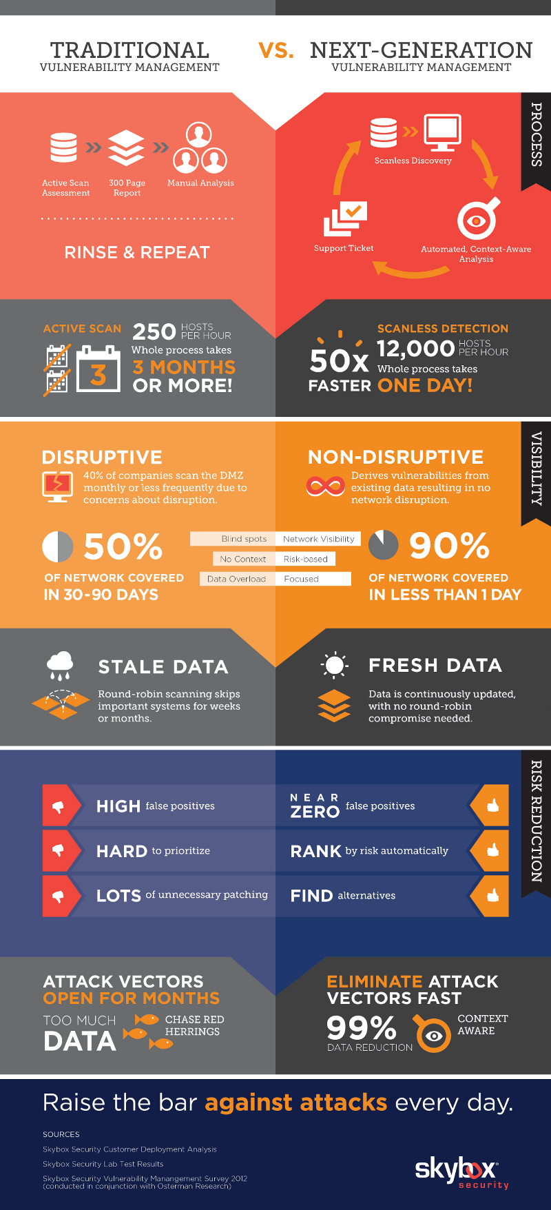 9 Core Comparisons of Risk Vulnerability Management