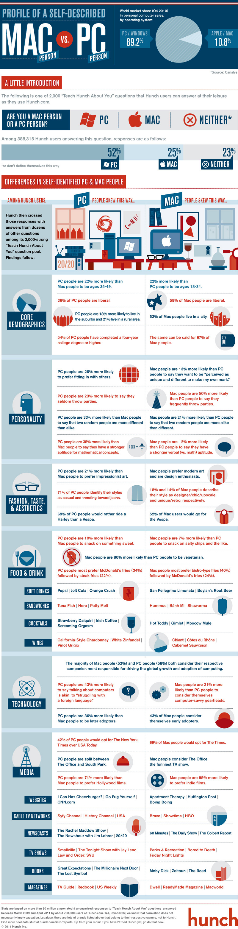 Differences-Between-Mac-People-and-PC-People