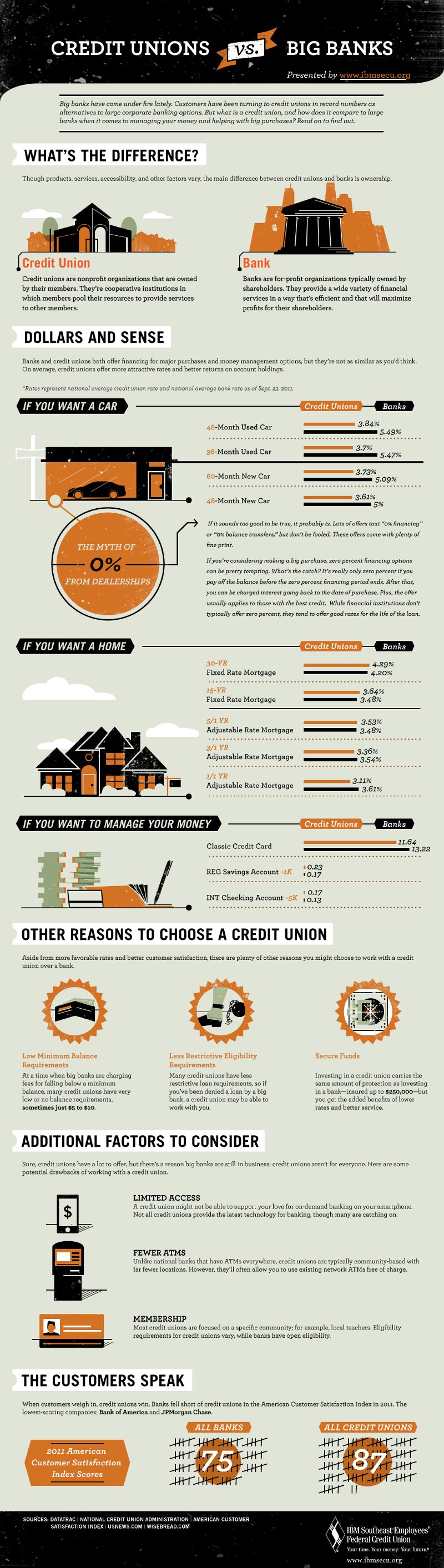 9 Significant Differences Between a Credit Union and a Bank