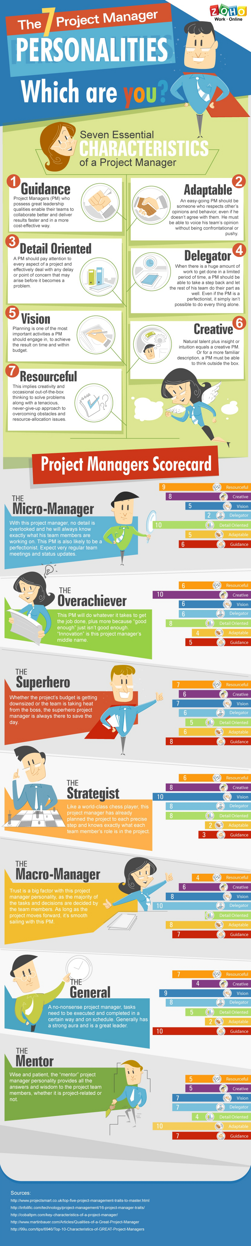 Different Types of Project Manager Personalities