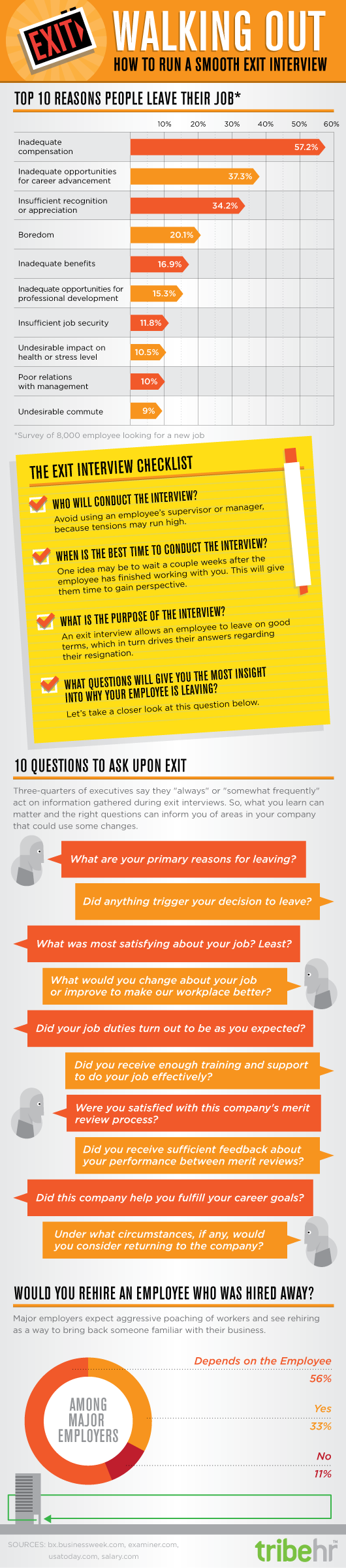 10 Best Employee Exit Interview Questions 