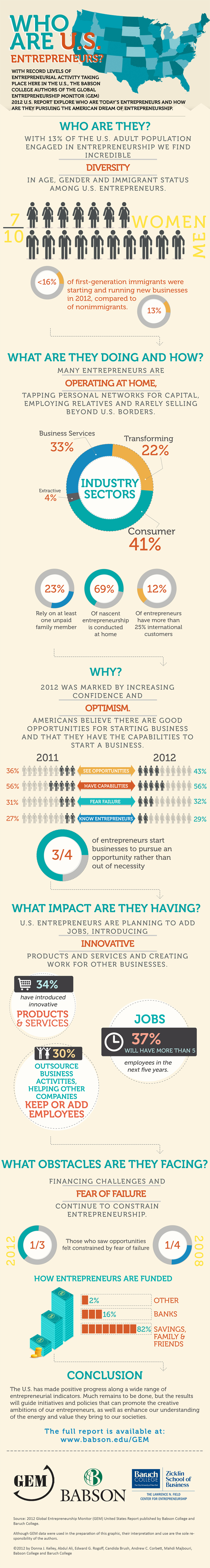 Entrepreneur-Statistics-and-Demographics