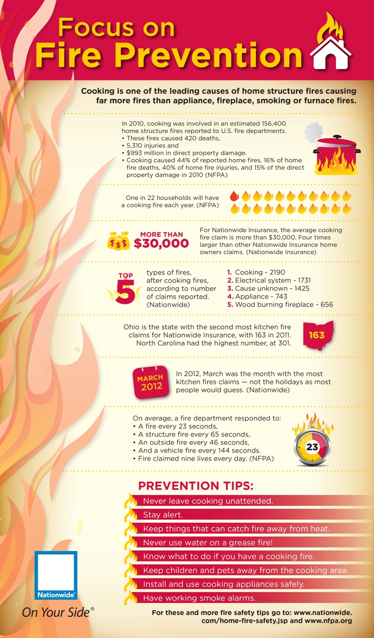 List of 101 Great Fire Safety Campaign Slogans