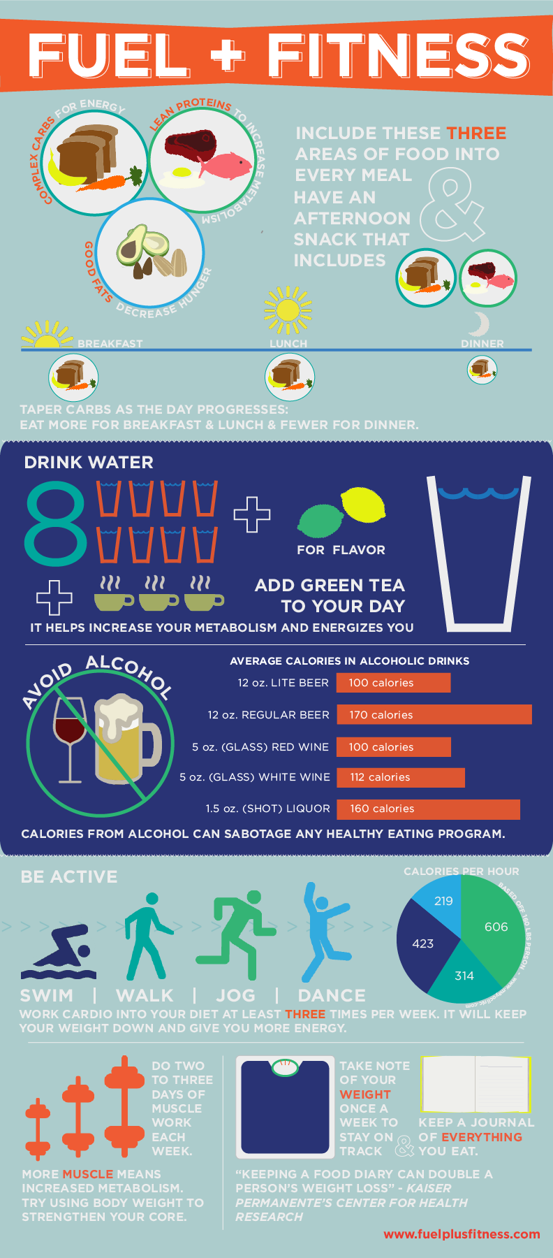 sports nutrition infographic