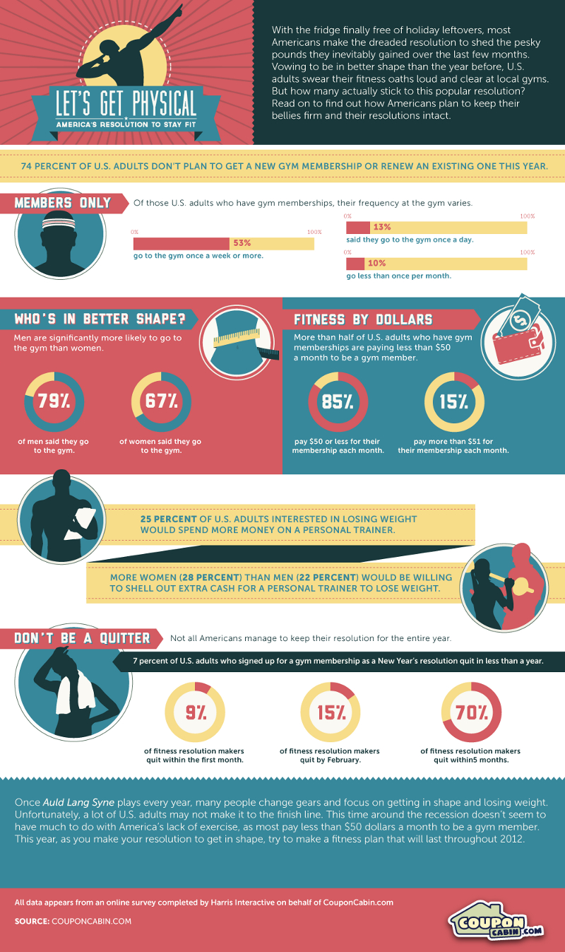 Fitness Statistics and Demographics