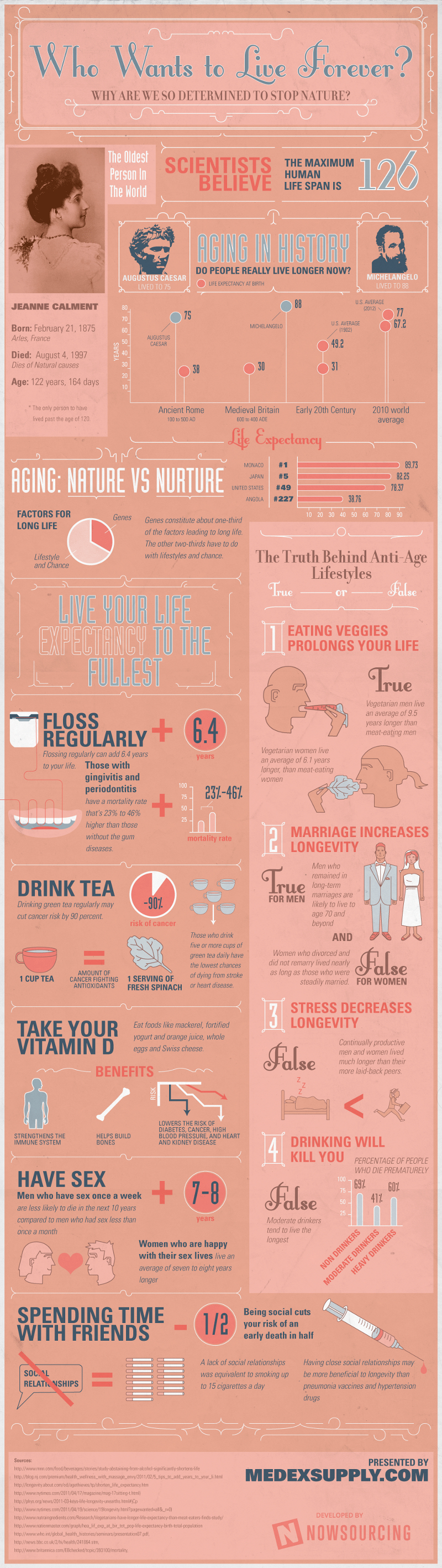 Interesting Facts About Life