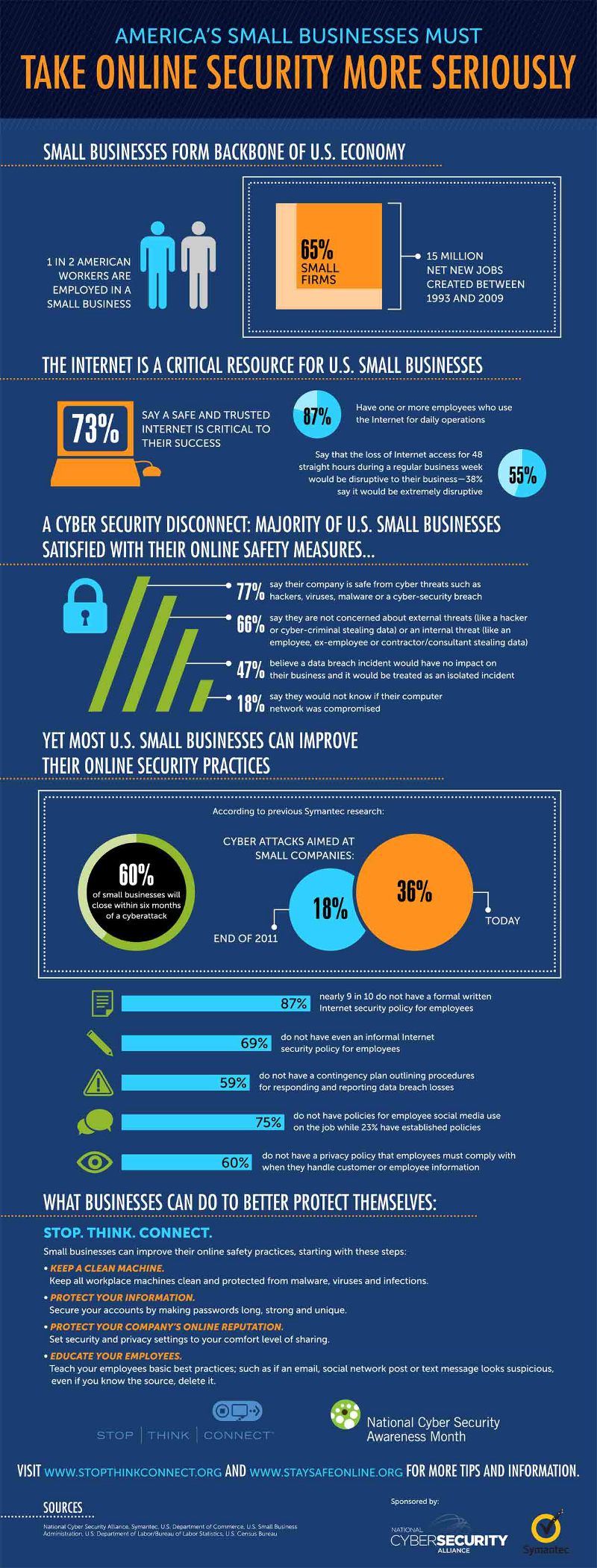 Learning Business Security