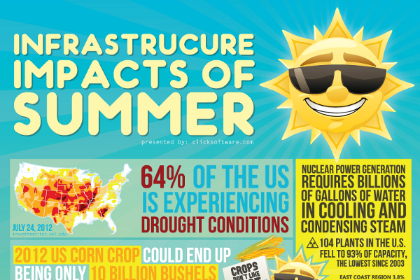List of 33 Catchy Summer Slogans and Taglines