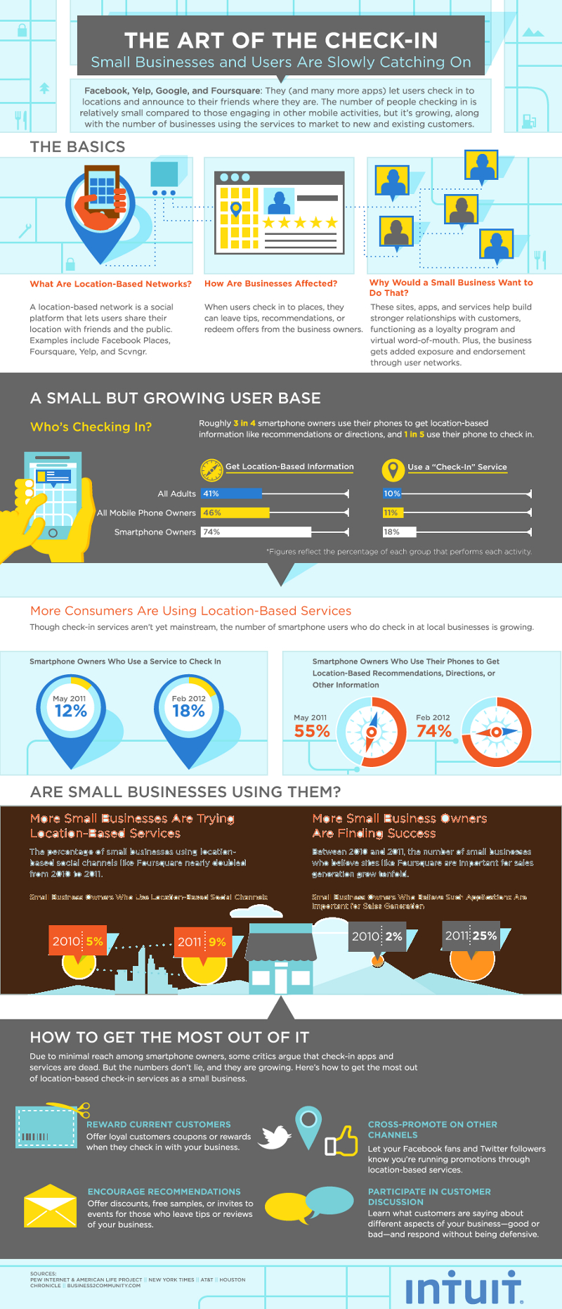 Location-Based-Mobile-Marketing-Statistics