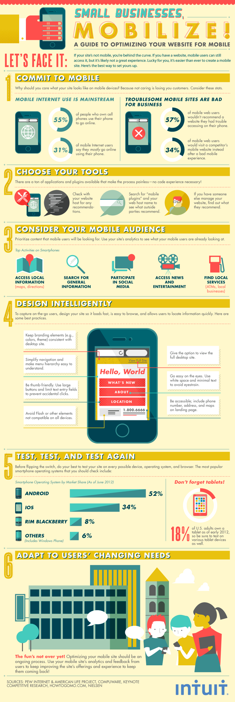 Mobile-Operating-Systems-Market-Share