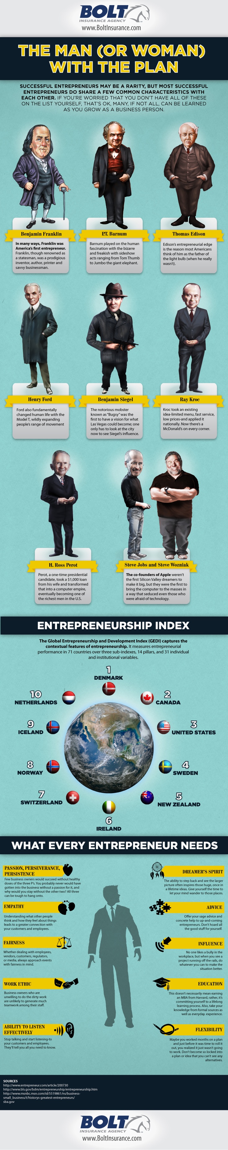 Most-Famous-Entrepreneurs