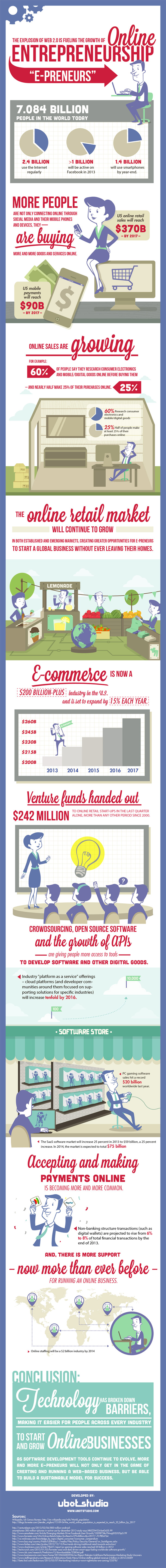 Online-Retail-Industry-Statistics