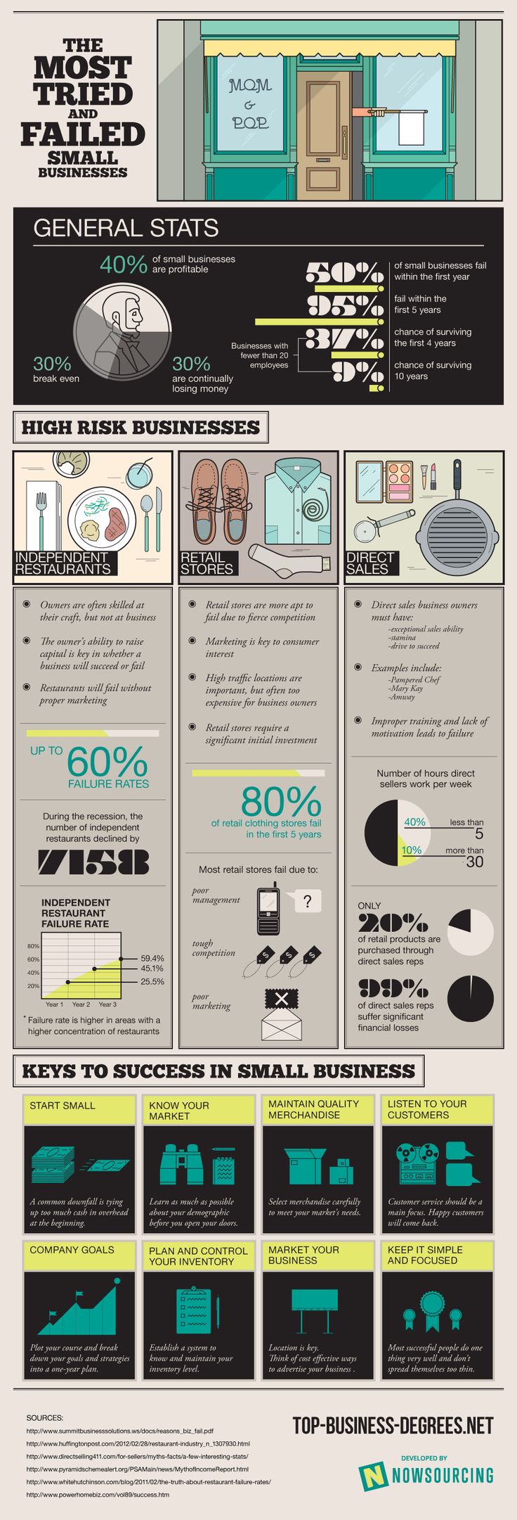 percentage-of-small-businesses-that-fail-in-the-first-year