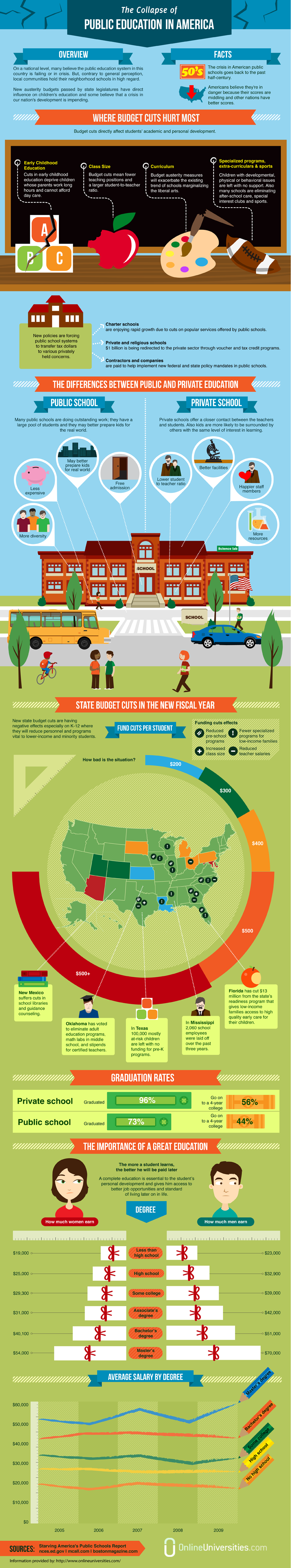 Public vs Private Education Comparison