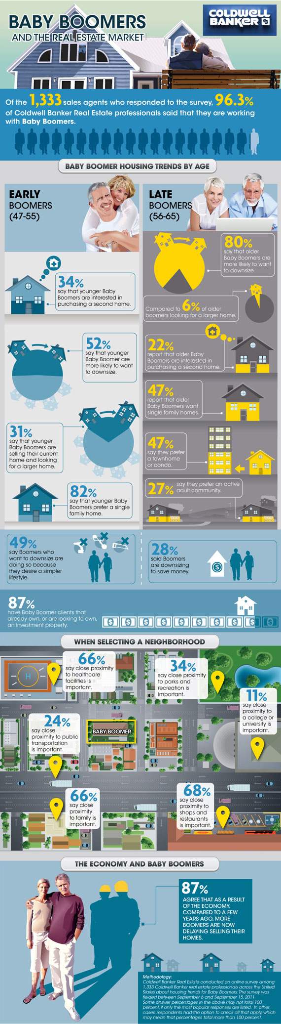 19 Great Real Estate Statistics on Baby Boomers