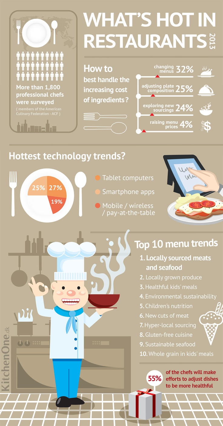 Restaurant-Menu-Trends