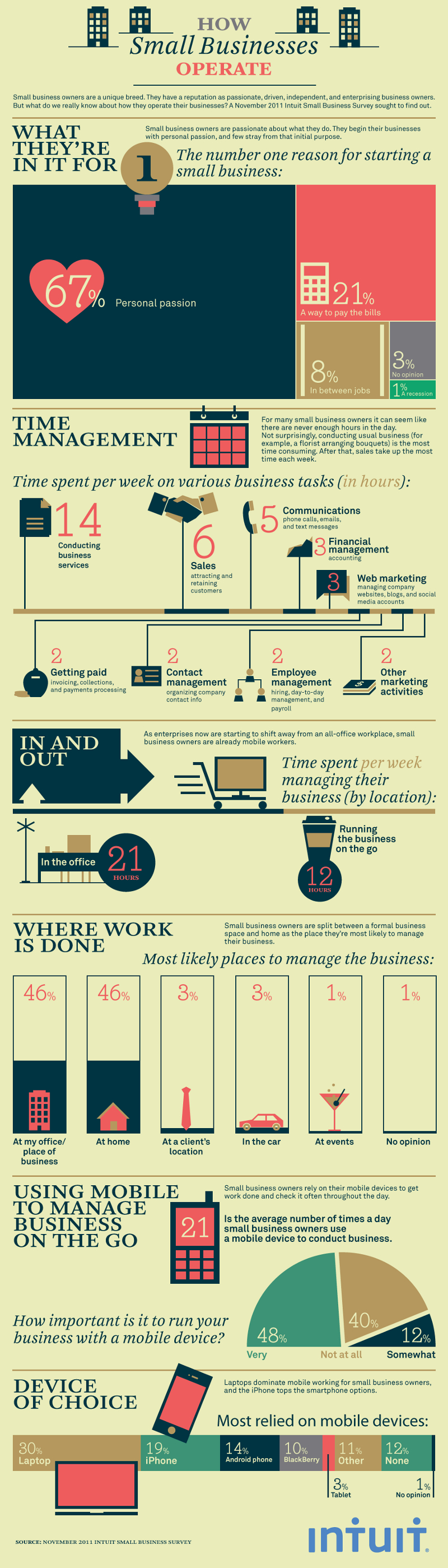 Roles of the Unstoppable Entrepreneur