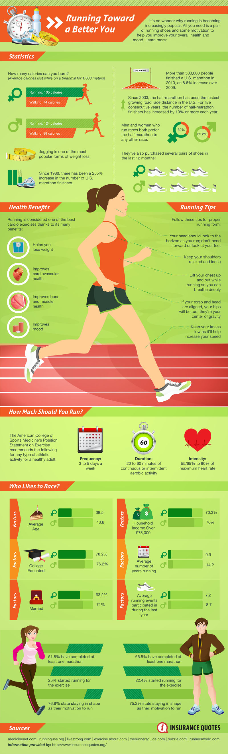 Running Statistics and Benefits