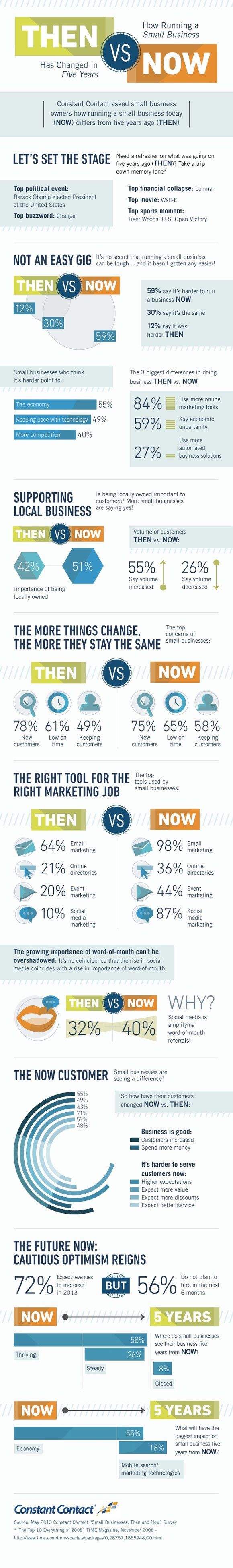 17 Keys to Running a Successful Small Business Today