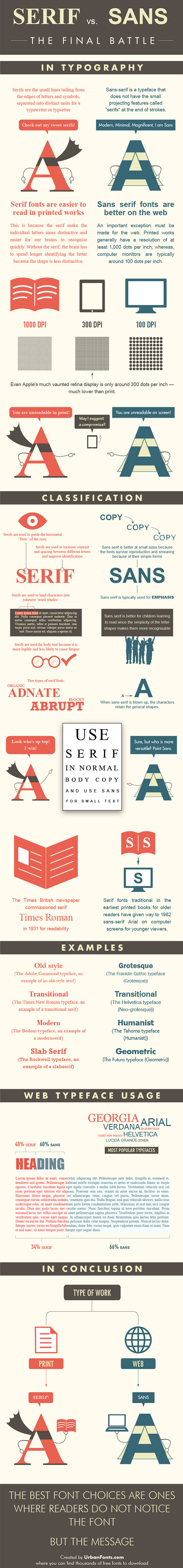 Serif vs. Sans Serif Typeface Font Comparison