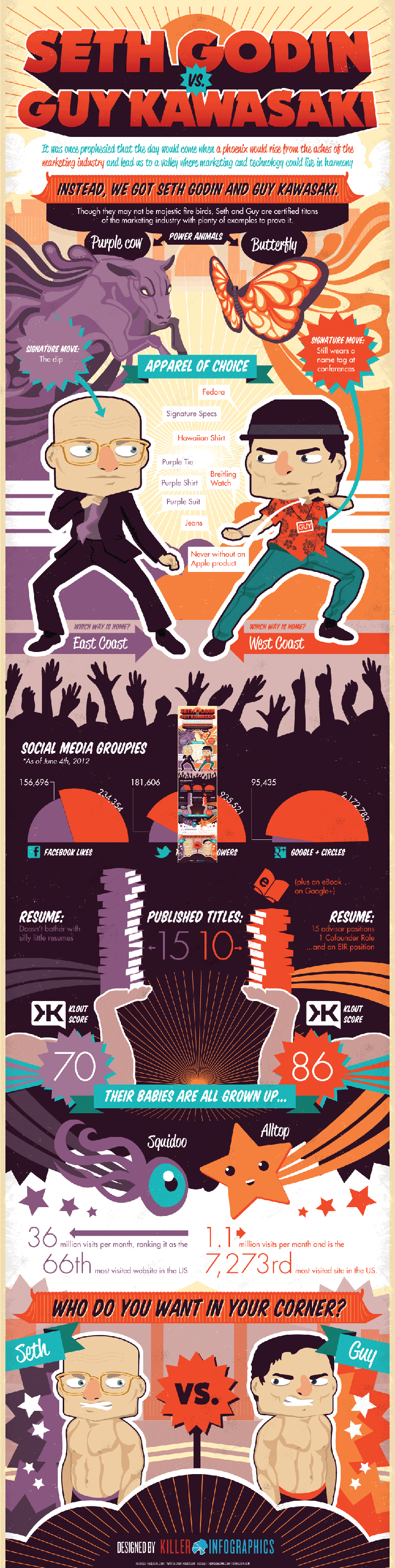 Seth Godin vs. Guy Kawasaki: Social Media and Blog Comparisons