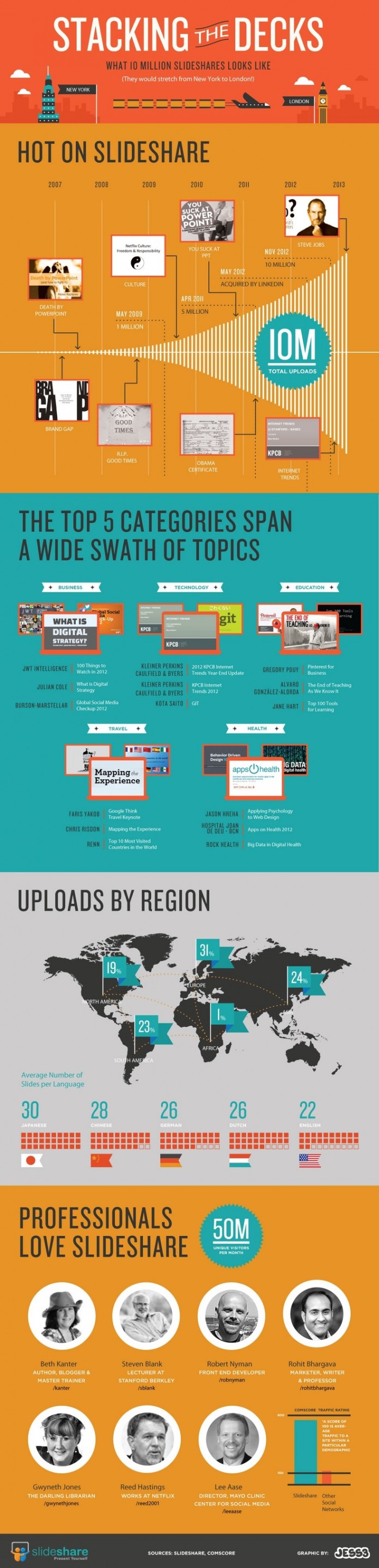 Characteristics of an effective presentation picture