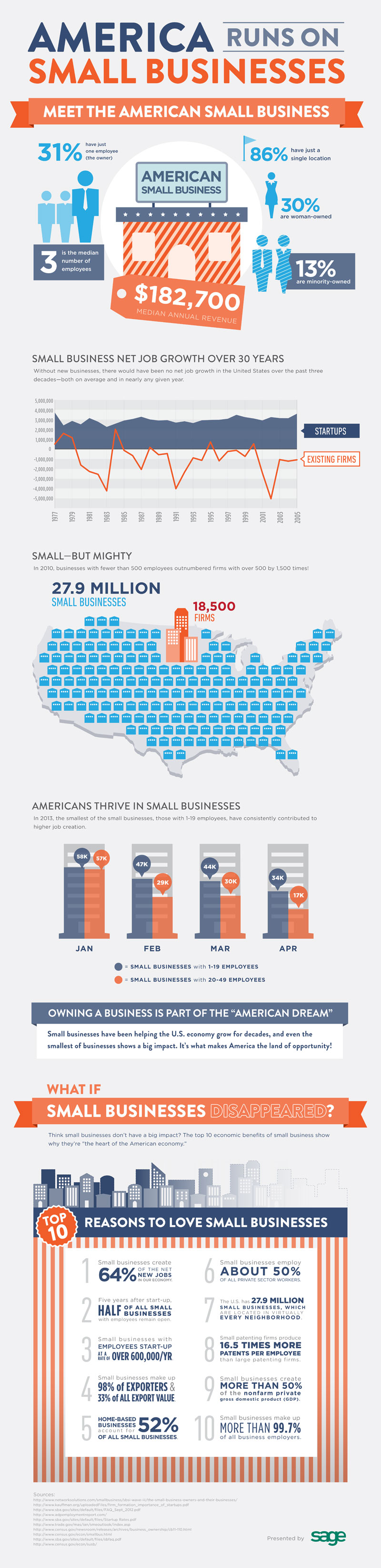 Small-Business-Statistics-on-Revenue