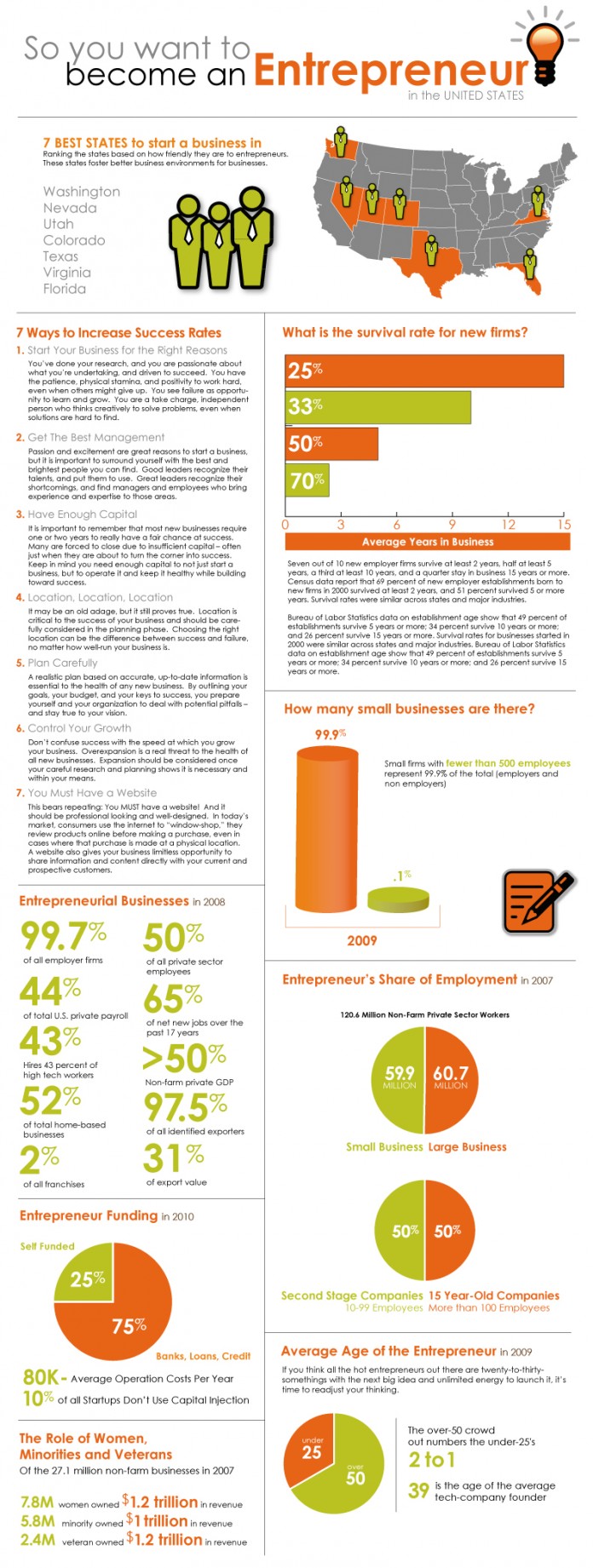 15 Small Business Success Rate Statistics and Survival Tips ...