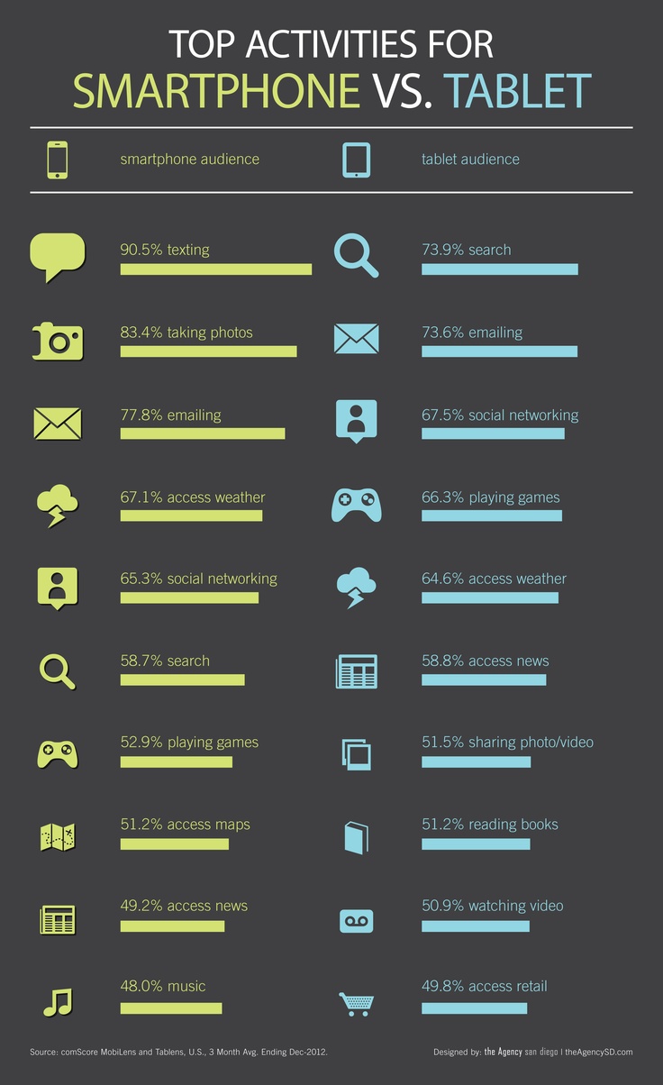 Smartphone-User-Trends