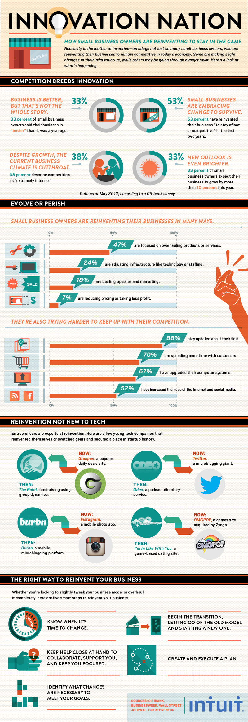 Statistics-and-Trends-for-Small-Businesses