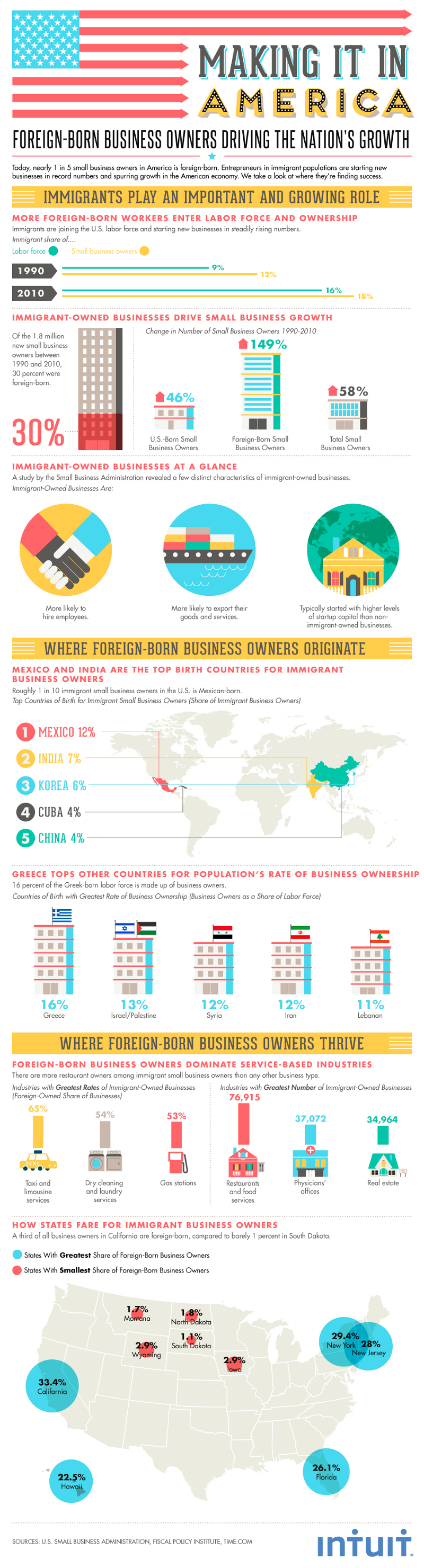 Stats-on-Foreign-Born-Entrepreneurs