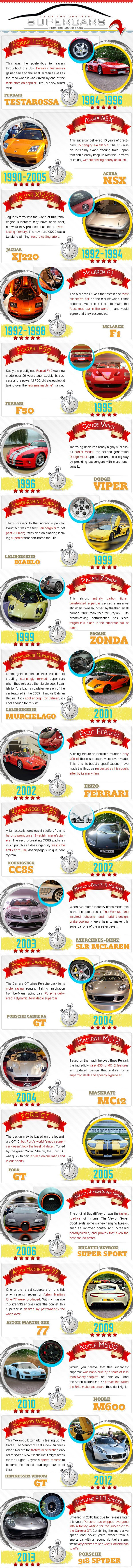 Super-Cars-of-All-Time