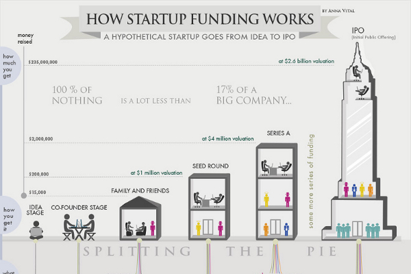 The 8 Potential Sources of Funding for a Small Business Startup