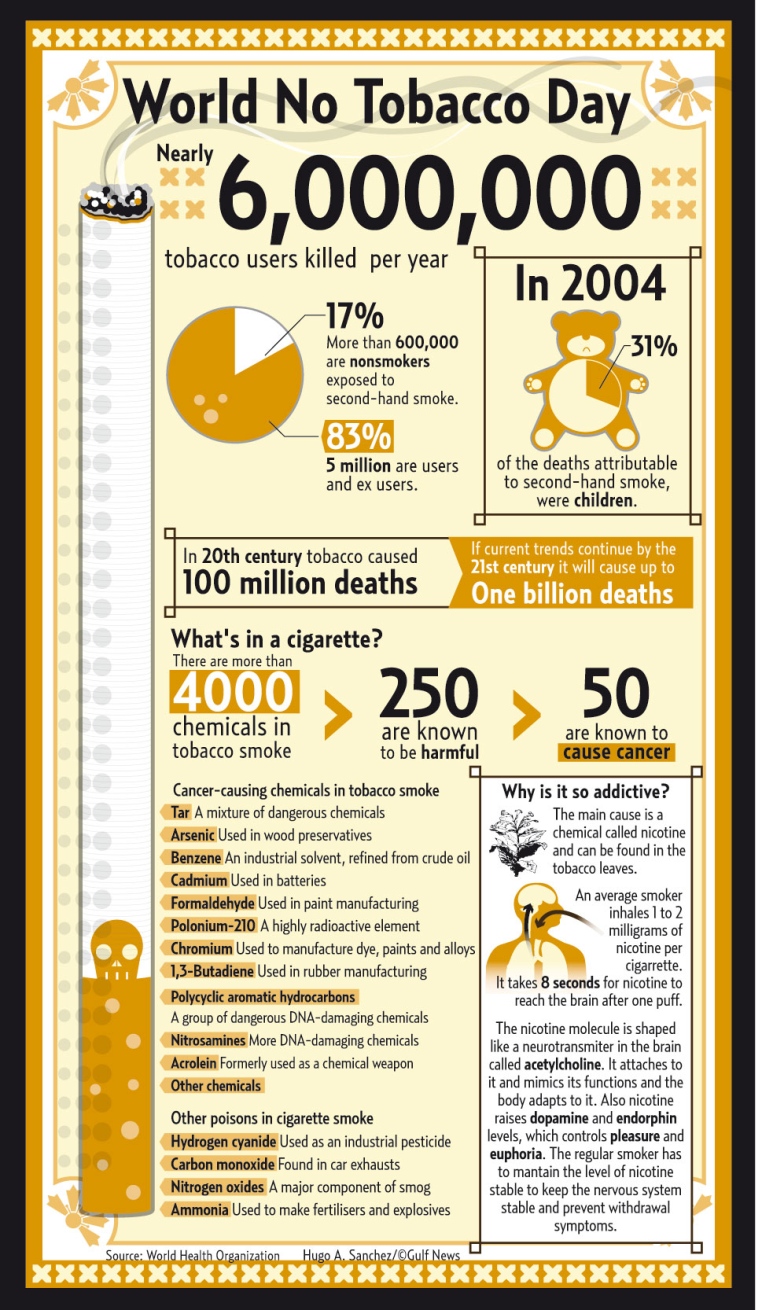 the harmfull effects of smoking