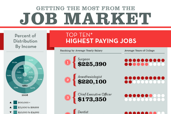 Highest paying jobs at Hanesbrands