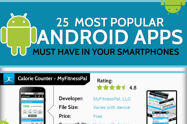 Top 25 Most Popular Free Andriod Apps for Phones and Tablets