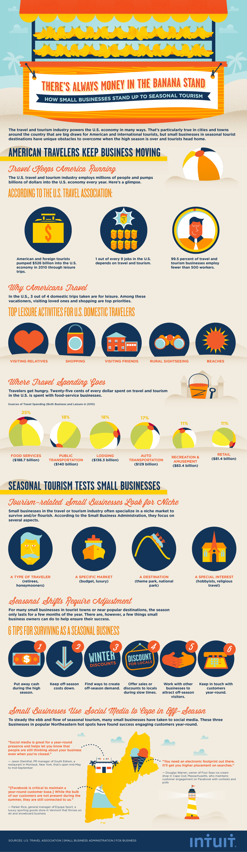 Tourism-Industry-Statistics