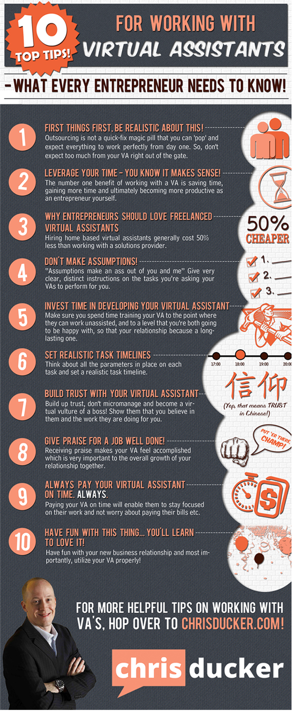10 Exceptional Ways To Manage A Virtual Assistant BrandonGaille