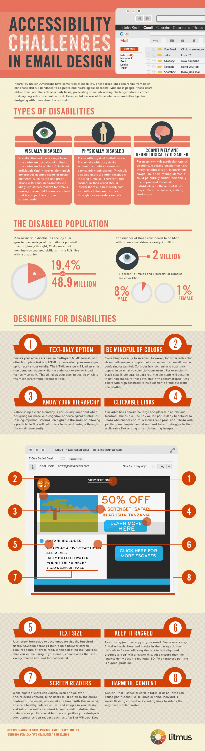 Web-Content-Accessibility-Guidelines