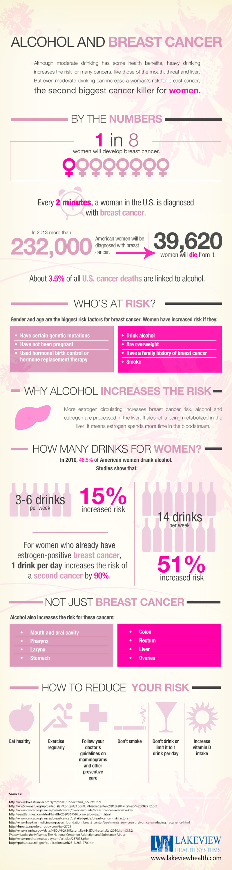 alcohol-breast-cancer