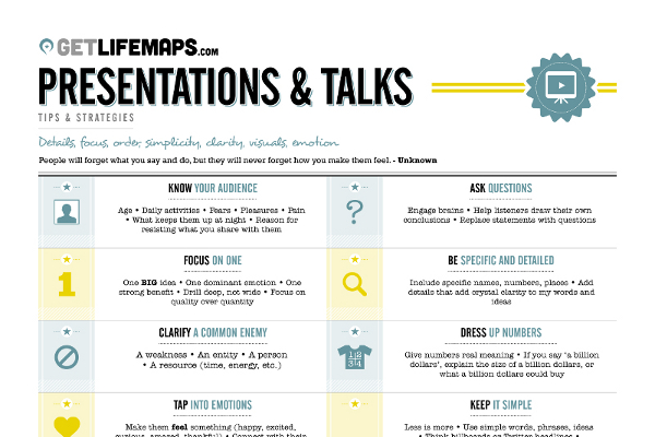 business oral presentation topics