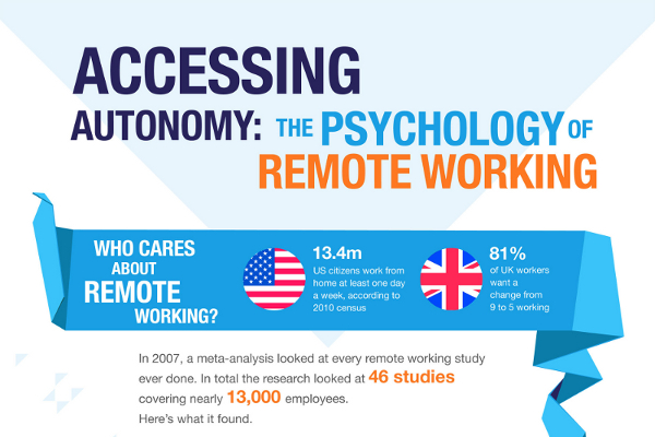 18 Statistics on Remote Work from Home Jobs