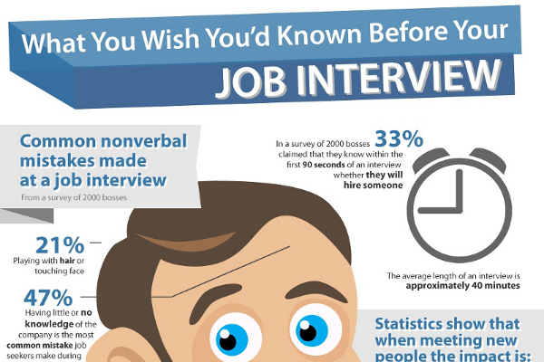 33 Top Marketing Job Interview Questions
