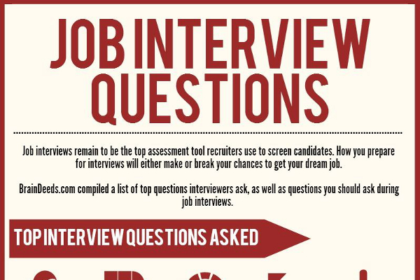 35 Top Sales Job Interview Questions