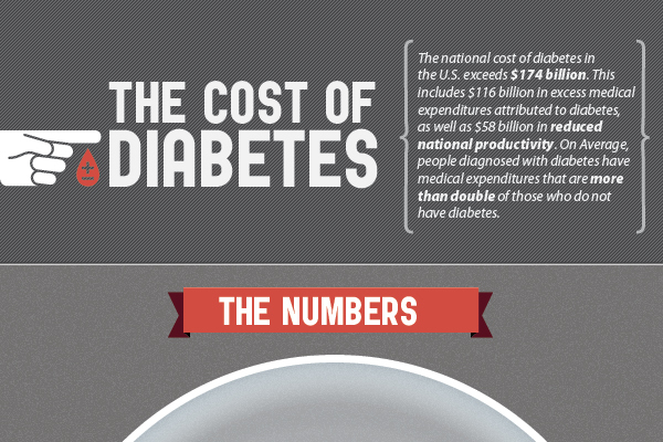 36 Catchy Diabetes Slogans