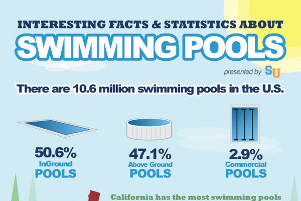 cool swim team pools